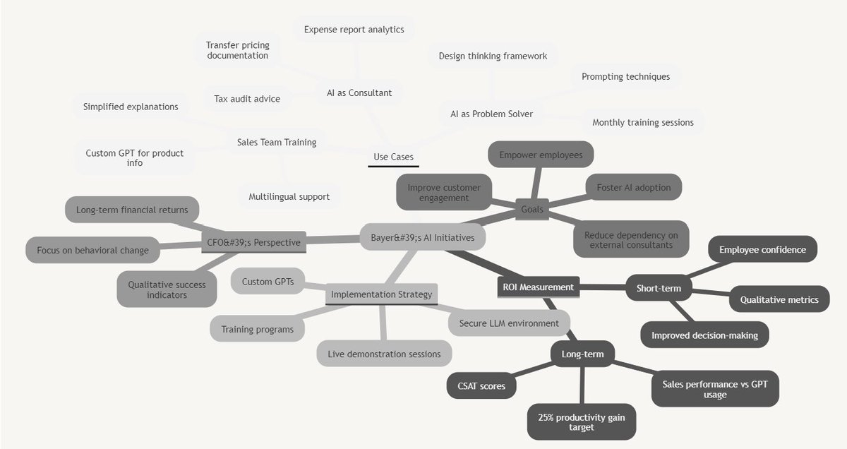 iamaniku's tweet image. #howtoAI
How Florian Zirnstein CFO of Bayer Indonesia is using AI
@section_school 
sectionschool.com/blog/how-a-cfo…
