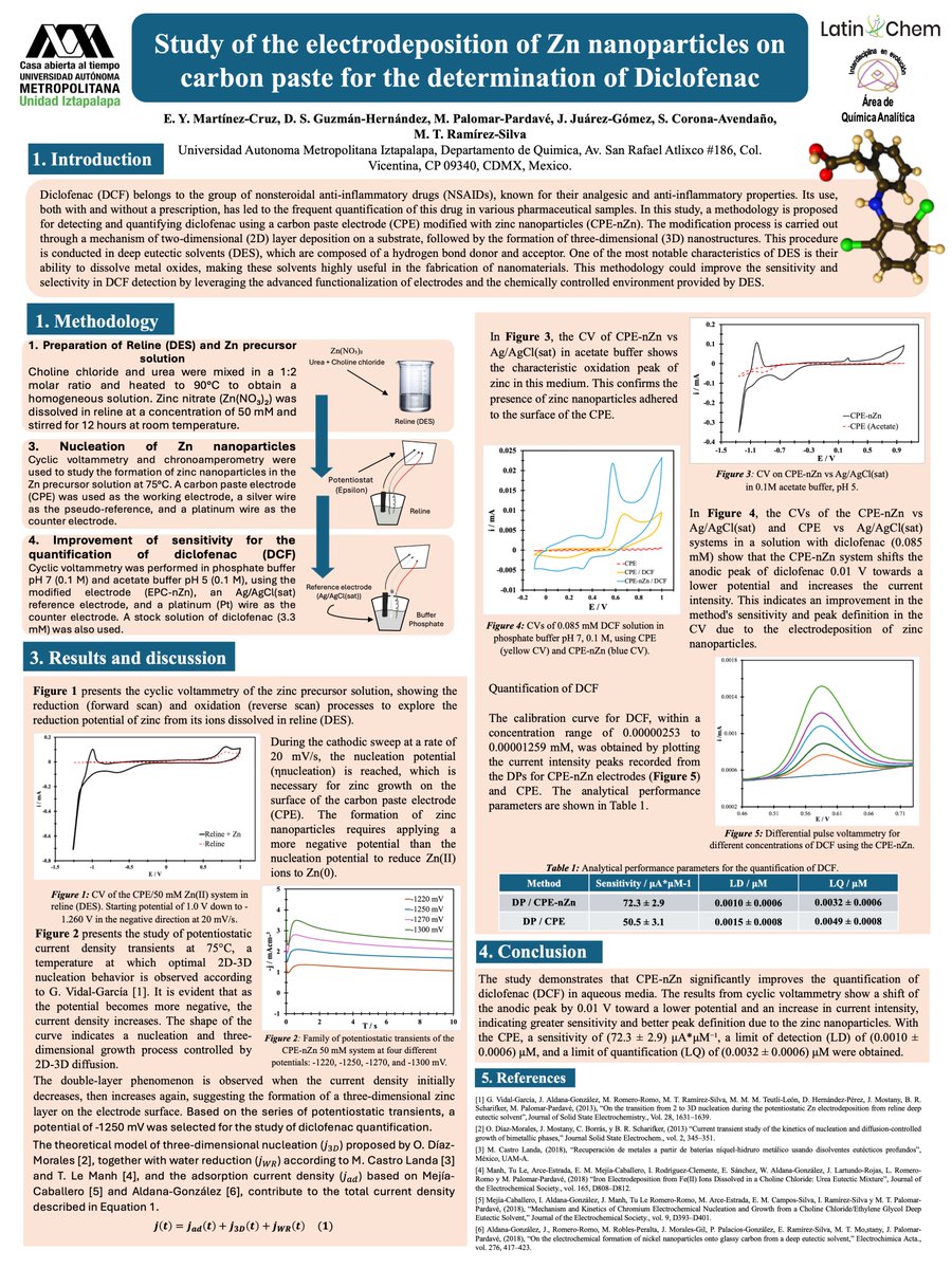 drops (@yaireverth) on Twitter photo Hello! <a href="/LatinXChem/">LatinXChem</a> I am happy to present my work “Study of the electrodeposition of Zn nanoparticles on carbon paste for the determination of Diclofenac” at #LatinXChem24
#LatinXChemAna
#Ana21
#Electrochemistry
#NSAIDs
#Chemistry Hello! <a href="/LatinXChem/">LatinXChem</a> I am happy to present my work “Study of the electrodeposition of Zn nanoparticles on carbon paste for the determination of Diclofenac” at #LatinXChem24
#LatinXChemAna
#Ana21
#Electrochemistry
#NSAIDs
#Chemistry