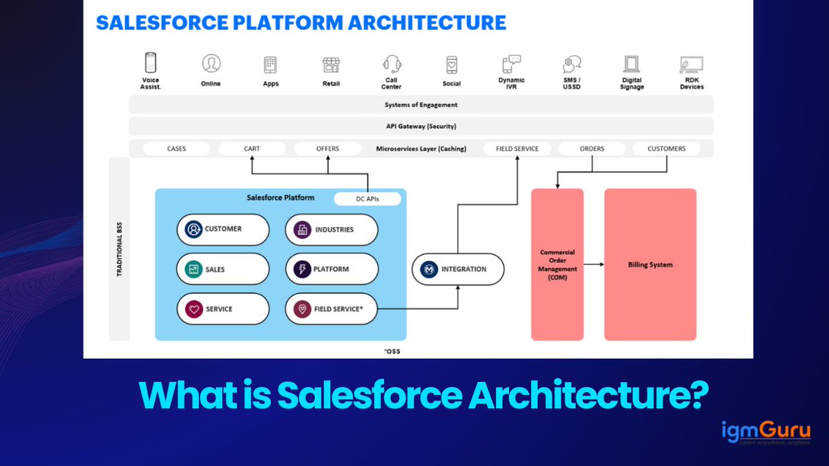 igmguru's tweet image. ❓What Is Salesforce Architecture and How Does It Enhance Performance?
✅igmguru.com/blog/salesforc…

#salesforcemarketingcloud #salesforcedevelopertraining #salesforcecertified #igmguru #salesforcetraining #salesforcearchitecture #salesforcedeveoper #architectureplatform