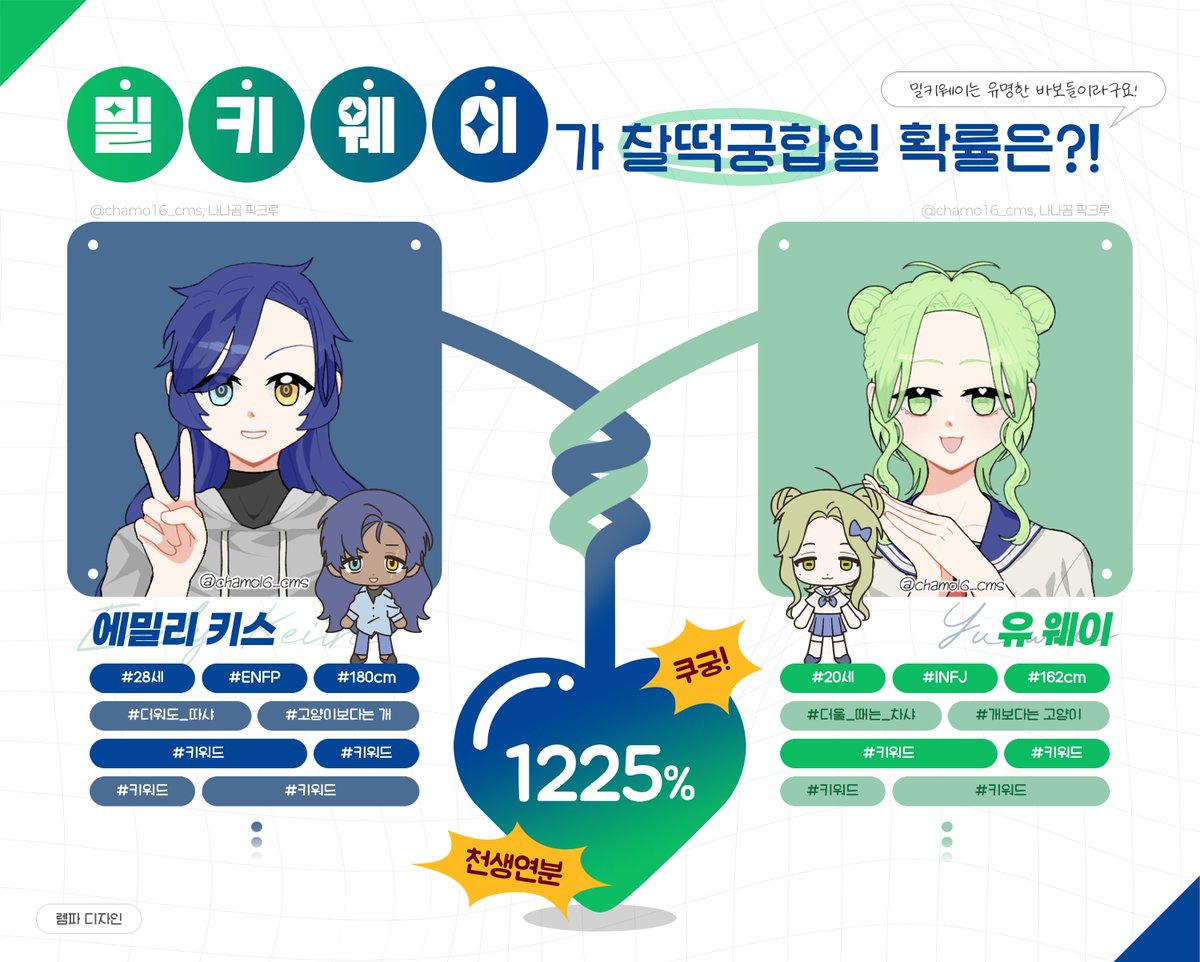 LEMPAdesign's tweet photo. #페어틀 #배포 
두상만 필요한 페어틀 유료 배포합니다.
귀여운 페어들의 찰떡궁합 확률을 예측해보세요😊 이미지는 예시 이미지입니다~
PSD 파일로 되어있습니다. 사용 전 공지사항 확인부탁드립니다!   

https://t.co/dwHbM3BOvk https://t.co/cKbLhMvOQA