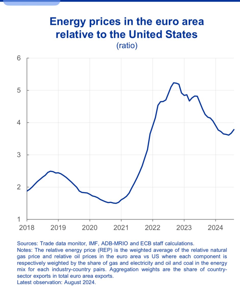 Emericdevigan's tweet image. Avant de penser re industrialisation et investissement il faudrait penser à régler ça.
Pour l’électricité on a ce qu’il faut à dispo, cela serait un bon debut