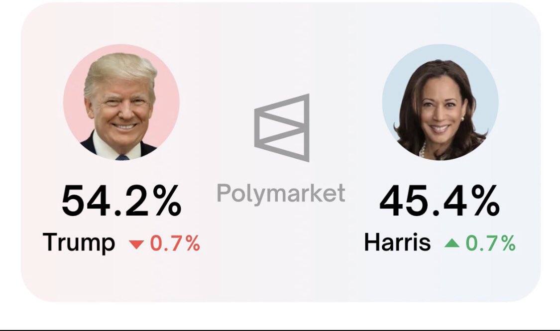 CryptoGangsta tweet media