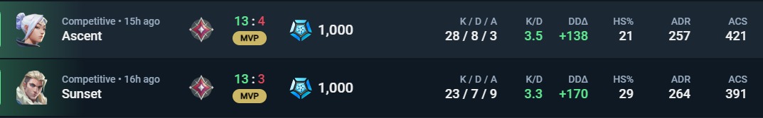 WakeVLR's tweet image. Ich bin die goat