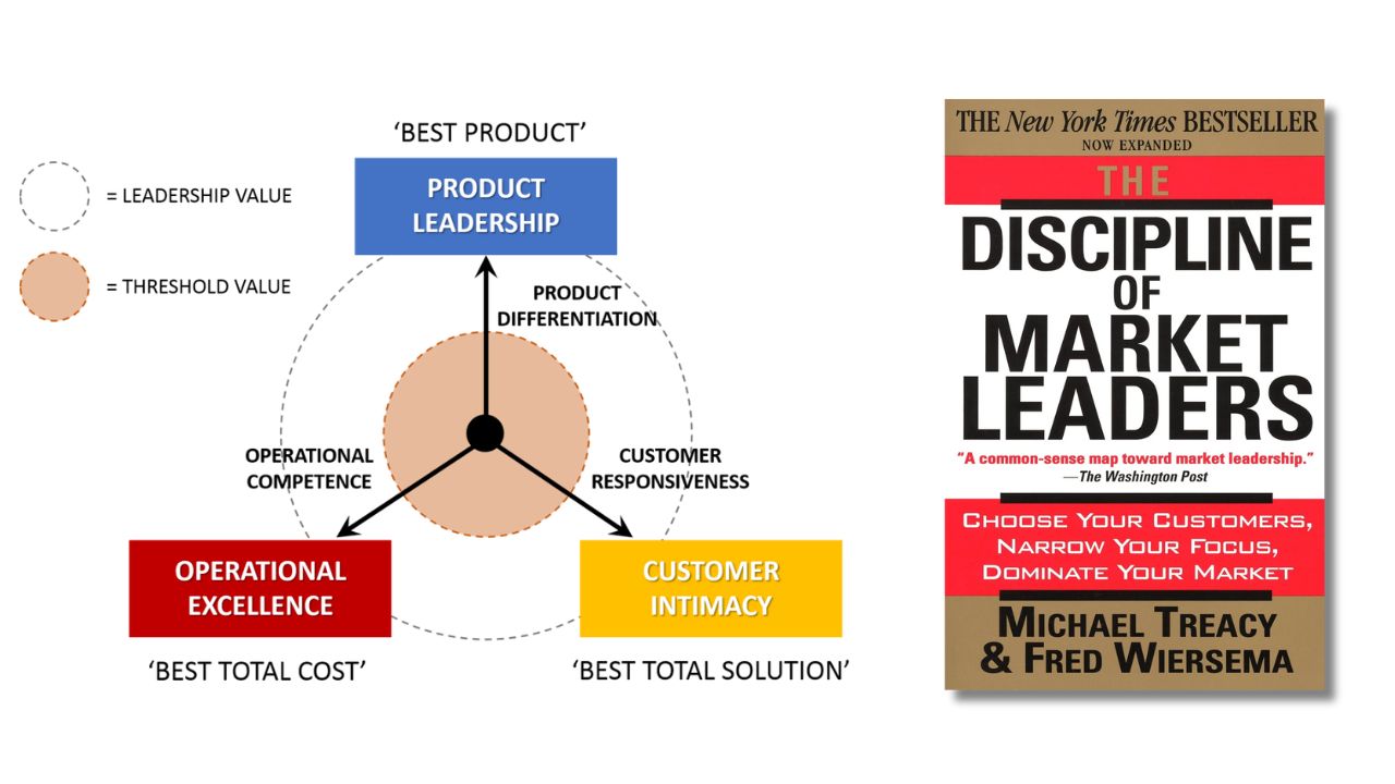 Andrew Constable MBA on X: 