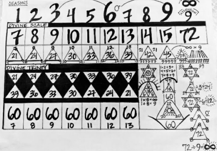 godinnumbers's tweet image. 9/15/45 
#checkthescale
#godinnumbers