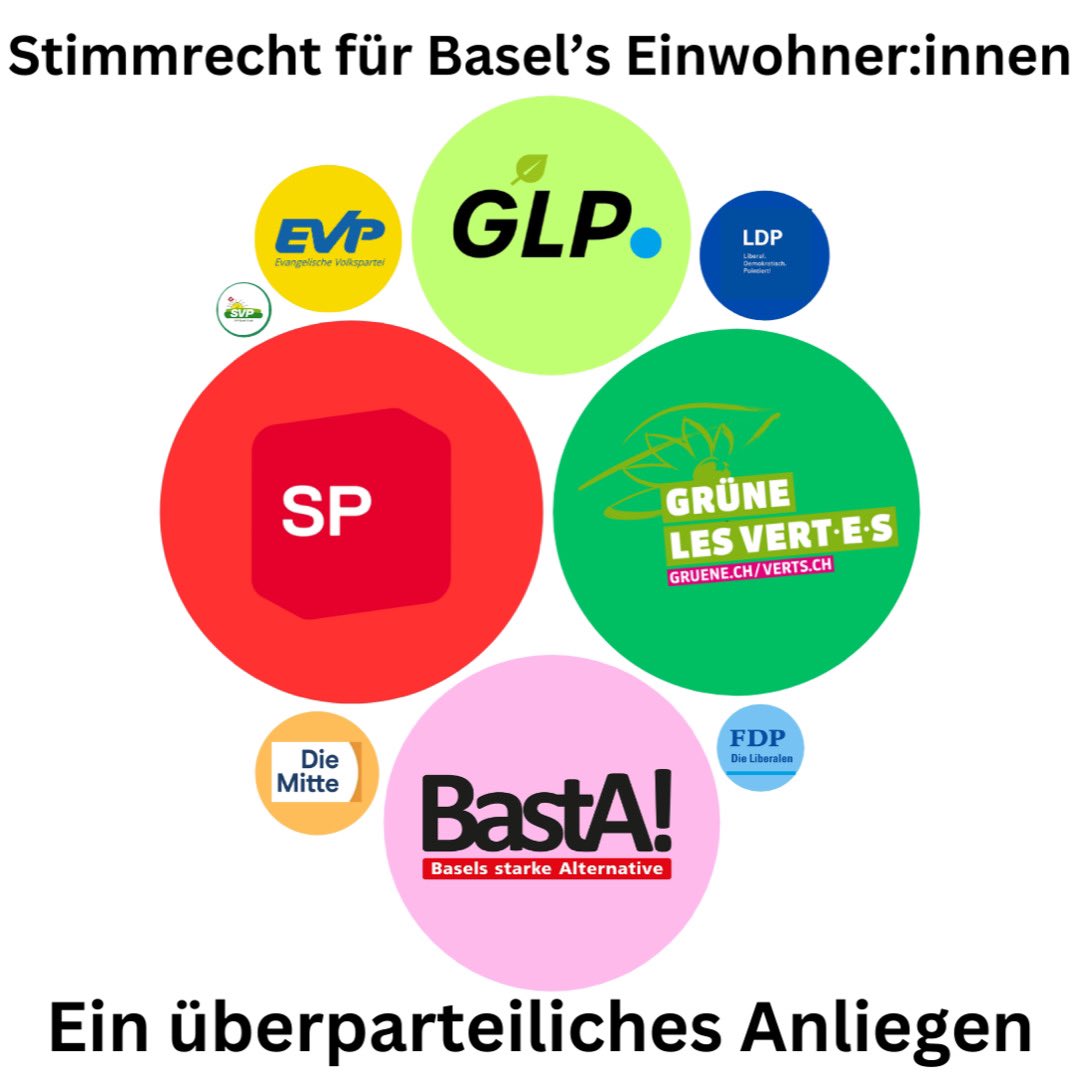 Gemäss <a href="/smartvoteCH/">smartvote.ch</a> ist das Stimmrecht für Basel’s Einwohner:innen Kandidierenden aus allen Parteien ein Anliegen: