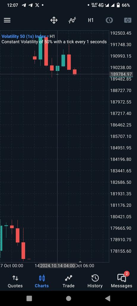KhaliqueG89401's tweet photo. #Volatility 50 (1s) Sell Now 189790
TP 189500
TP 188500
TP 187500
SL 193000
https://t.co/alvUQ1opV8
#Xauusd $Xau $Gold $Gbpusd $Eurusd #volatility75 #BOOMINDEX
$USDJPY #US30 $GBPJPY $EURJPY $GBPNZD $USDCAD $NQ $AAPL $TSLA $VIX $NVDA $MSFT #Crypto #Stockmarket $GOO $STEP #INDEX https://t.co/hBX5emLU9F