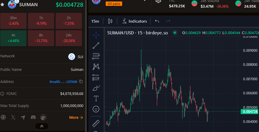 Sn0w (☃️,❄️) tweet media
