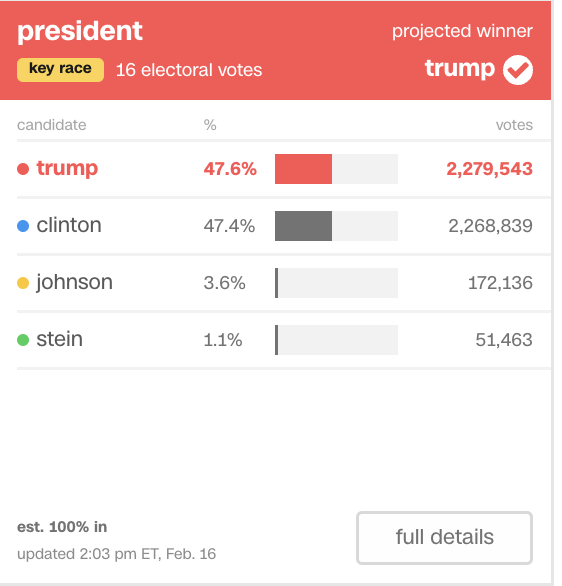 yunuserdolen's tweet photo. Kamala Harris'in Gazze politikasızlığı, seçim kaybettirebilir.
Michigan'da 250 bin, Georgia'da 120 bin Müslüman seçmen var. Gazze için duyarlı olanlar sadece Müslümanlar değil, gençler, solcular da tepkili.
Bu kişiler sandığa gitmeyebilir veya Yeşillerin neredeyse sadece Filistin'den bahseden başkan adayı Jill Stein'a oy verebilir.
2016'da Michigan'da Trump 10 bin, 2020'de Biden 150 bin farkla kazanmıştı. Georgia'da ise fark 10 bindi.
Müslümanlar organize bir şekilde "Demokratları terk ediyoruz "kampanyası yapıyor.
Trump ve Kamala'nın Gazze politikası farklı, ama Kamala Harris katliamlara silah desteği sağlayan bir hükümetin parçası oldukça ve savaş devam ettikçe seçmenin bu farkı yok sayması, öfkelenmesi ve Demokratları cezalandırması kaçınılmaz.
Demokratlar göz göre göre, daha doğrusu İsrail uğruna seçimleri kaybedecek gibi duruyor.