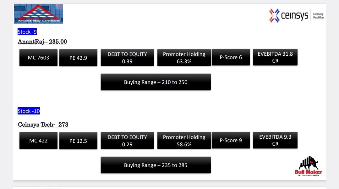 ParthaAwe's tweet image. Last year we have identified Ceinsys at 273 and today it touched 1100. Stock up almost 4X. God bless and luck 🙏 
#ceinsystech 
#Multibagger