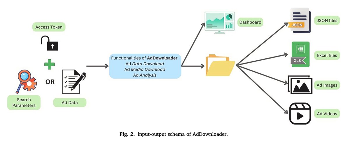 Roberto Cerina (@robertocerina) on Twitter photo Our great PhD researcher <a href="/PaulaGitu/">Paula Gitu</a> has just published the first paper + software of our research into food-related ads on <a href="/Meta/">Meta</a> - authors.elsevier.com/sd/article/S23… - AdDownloader is an open-source library that allows access to, and augmentation of, ads published on meta platforms 1/n Our great PhD researcher <a href="/PaulaGitu/">Paula Gitu</a> has just published the first paper + software of our research into food-related ads on <a href="/Meta/">Meta</a> - authors.elsevier.com/sd/article/S23… - AdDownloader is an open-source library that allows access to, and augmentation of, ads published on meta platforms 1/n