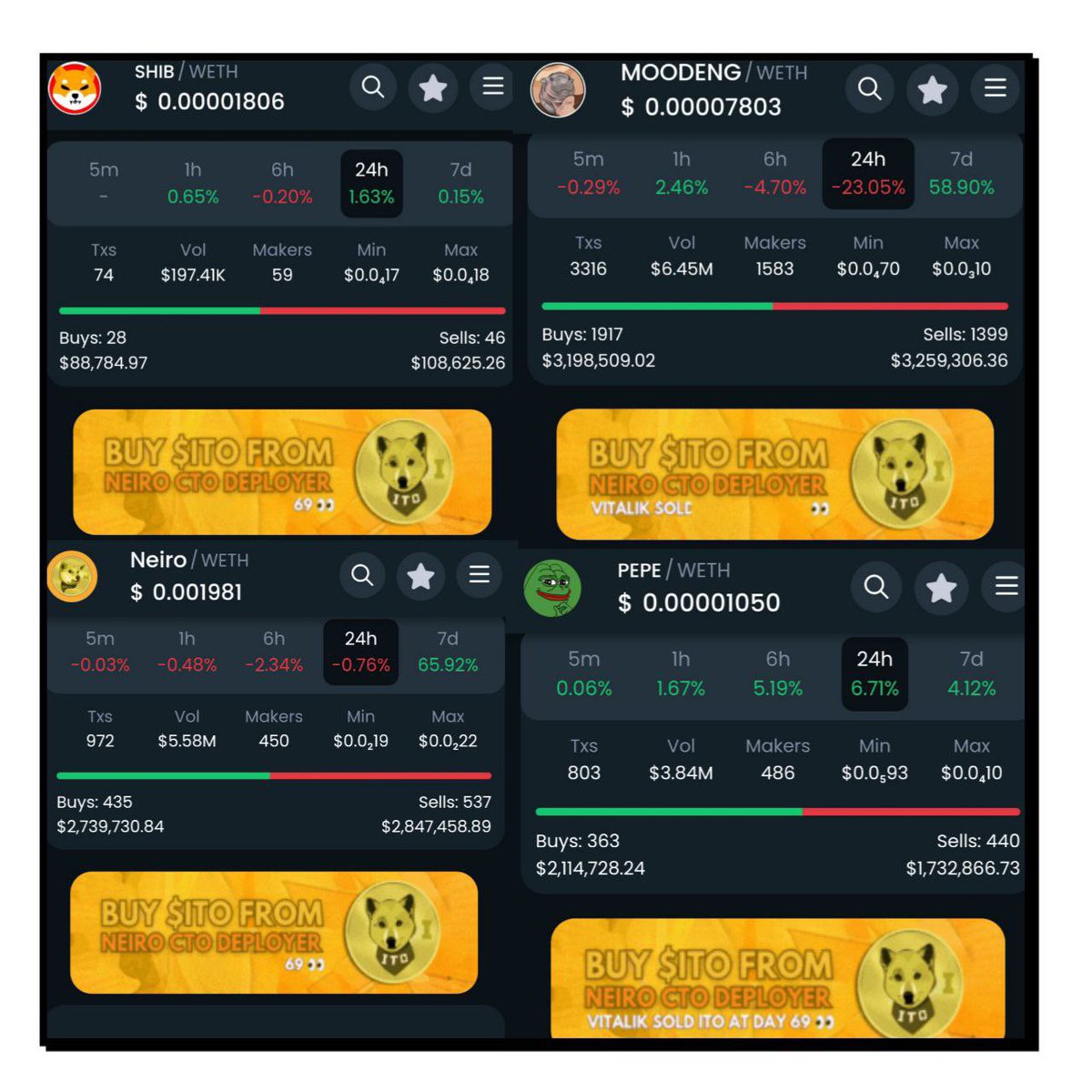 FRB7788's tweet photo. @WhaleInsider $ITO delivering non stop!! @CoinMarketCap listing now live for @ITONeiroDployer banner ads on @DEXToolsApp are live and looking straight 🔥 (blue chips only) holder count has almost doubled in the last week, distribution is insane!! Following in $NEIRO footsteps day by day!! 🐕🐕 https://t.co/4T6Mmhb5o8