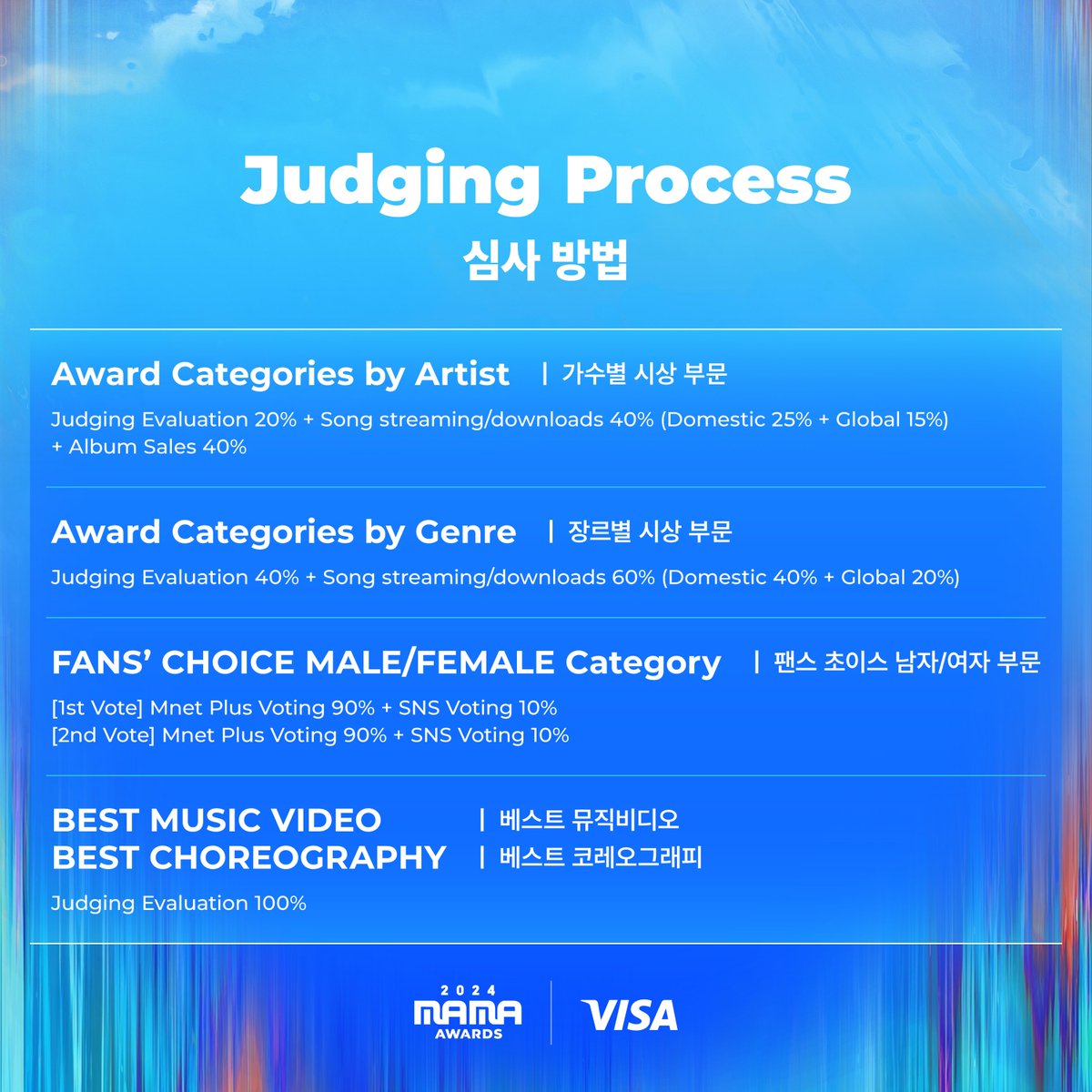 MAMA公式ポストの「judge」は審査基準方法の案内となります☝🏻😮投票