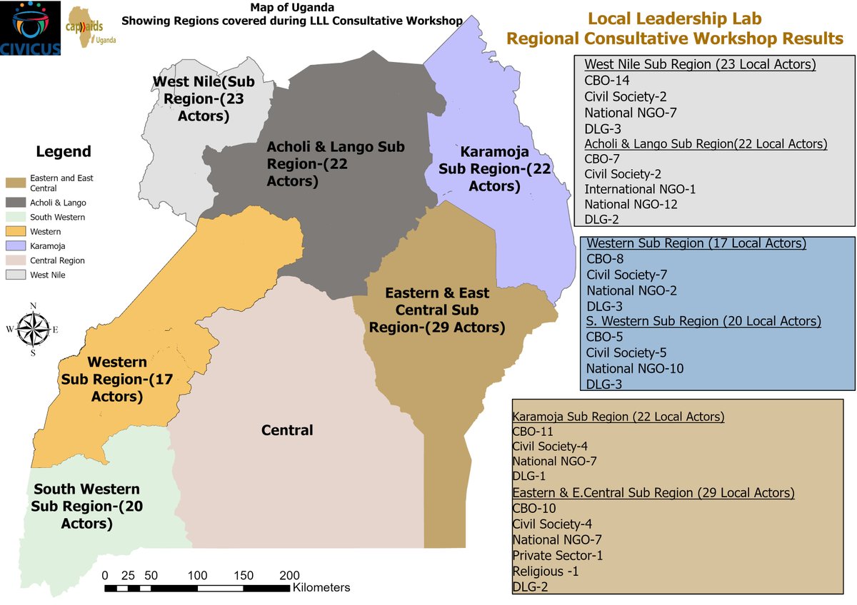 CapaidsUganda's tweet photo. Progress Update on the #LLLProject!

We’ve successfully hosted 133 Local & National Actors, including Local Government Officials, in 06 Sub-Regional Consultative Workshops (see MAP). Together, we’ve explored multiple sectors vital to sustainable development!
Top Sectors Engaged:
🔸 Livelihoods 
🔸 Environment & Education 
🔸 Health & Nutrition, Social Protection 
Alongside the other Local Labs members under @CIVICUSalliance, CAPAIDS Uganda continues to create safe spaces for locally owned & led, context-specific solutions. These collaborative spaces have enabled Actors to co-create processes that foster sustainable, community-driven development.
The findings are being complied and will be published on the Local Labs page on our website.
Up Next: Central Region!