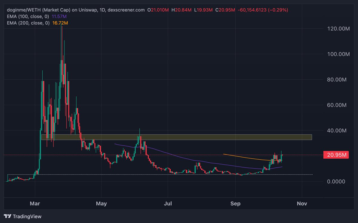 CryptoBee tweet media