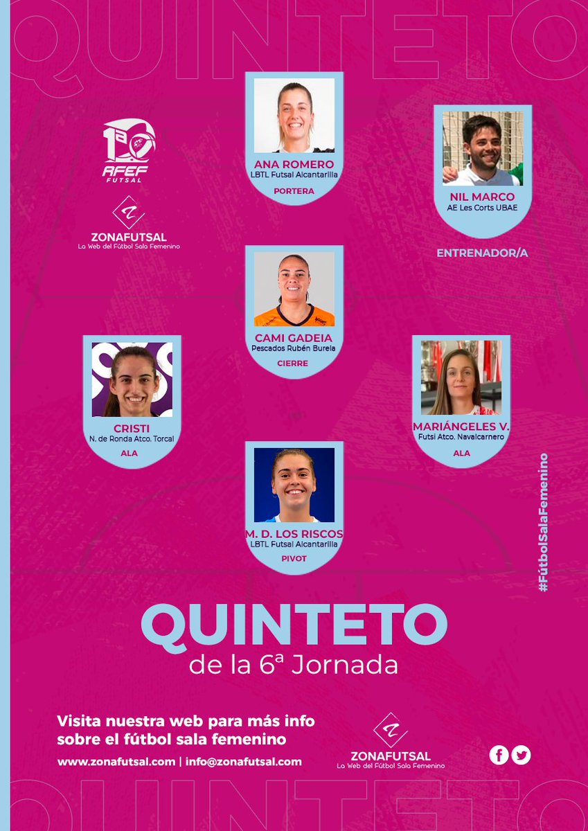 🟣6ª Jornada - Temporada 2024/2025 - 1ª División <a href="/iberdrola/">Iberdrola</a> Fútbol Sala Femenino

🟣Quinteto de la Jornada

🧤 Ana Romero <a href="/anaromero_2/">Ana Romero Pérez</a> 
🔐Cami Gadeia <a href="/CamilaGadeia/">Camila Gadeia 😌🎈</a> 
🪽 Cristi <a href="/cristi_san2001/">Cristina Sánchez</a> 
🪽 Mariángeles <a href="/Mariangeles_Viz/">Mariangeles Vicente</a>
📍 M. de los Riscos <a href="/marta99ra/">Marta de los Riscos</a> 

👩‍🏫Nil Marco <a href="/nil_marco/">Nil Marco</a>