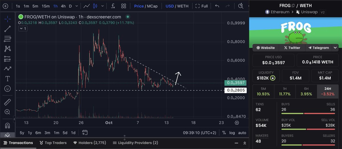 $FROG | Today 👀

Big update today and thanks to donations: $41k in the marketing wallet at 1.4M market cap. Imagine having 250k for marketing / CEX at old ATH!
