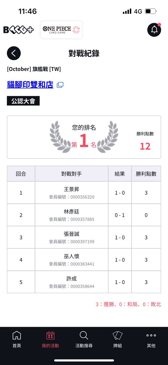 10/5 フラッグシップ in VP

デッキ：ルッチ

紫ルフィ O
ルッチ O
ボニー O
ドフラ O
紫ルフィ O

ベティ O

10/13 フラッグシップ in 雙和貓

デッキ：ルッチ

ティーチ O
ルッチ X
紫ルフィ O
紫ルフィ O
ドフラ O

ルッチ O
ドフラ O
FINAL 🤝

台湾の2次予選大会もすぐ始まるで
構築はDMください