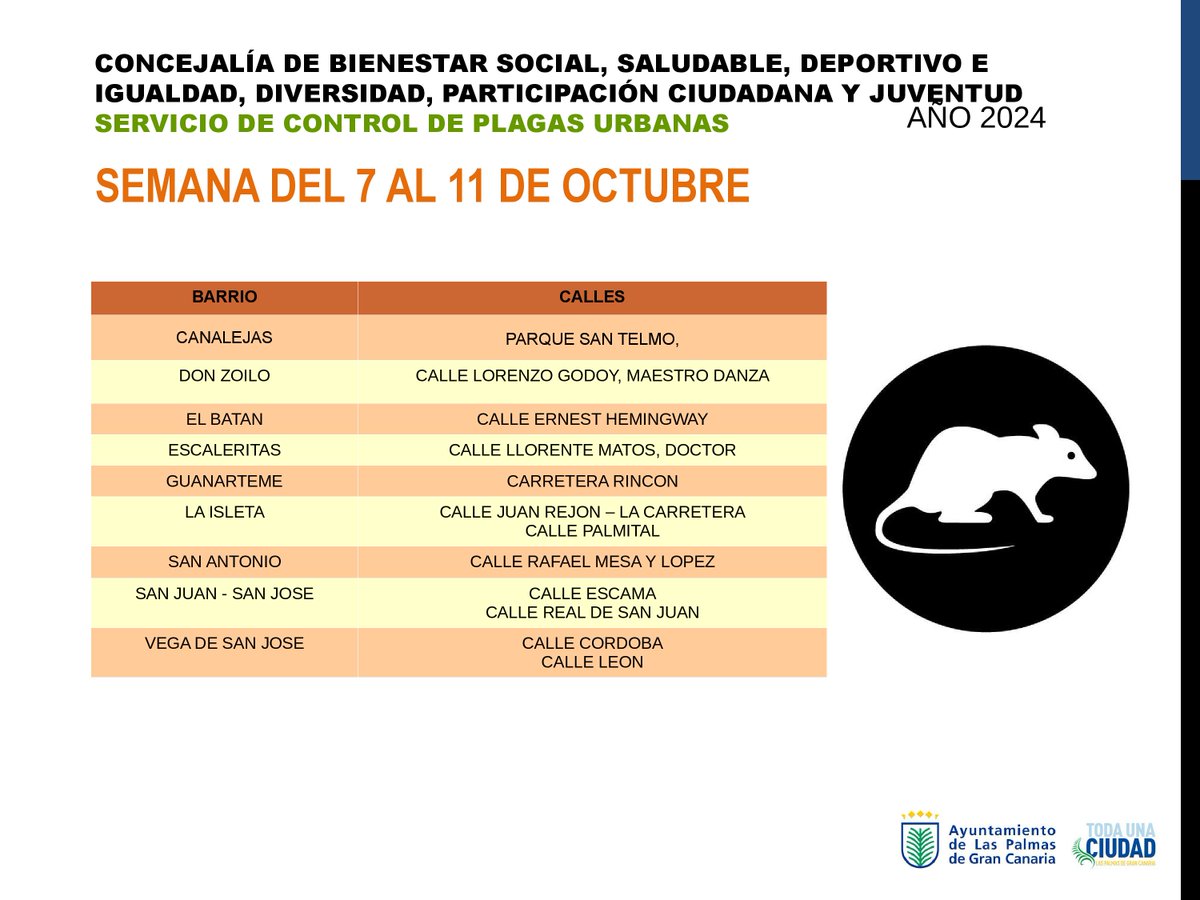 LPGCSaludPublic's tweet image. #controldeplagas realizado en #laspalmasdegrancanaria
Semana del 7 al 11 de octubre #tratamientopreventivo para más info. visita nuestra web 💌laspalmasgc.es/es/areas-temat… 📢Puedes solicitar el servicio en tu zona en la web, 📞llamando al 928448745 ó 📤controldeplagas@laspalmasgc.es