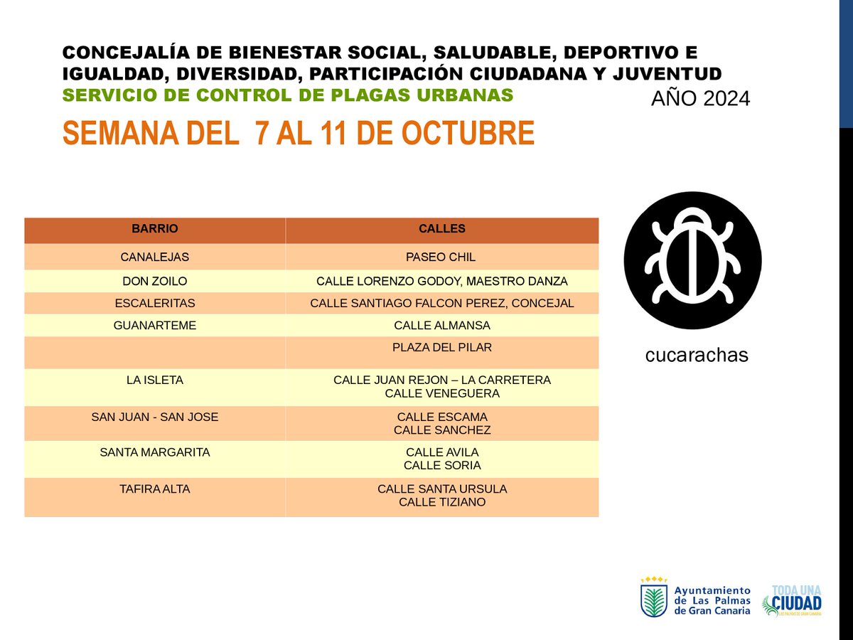 LPGCSaludPublic's tweet image. #controldeplagas realizado en #laspalmasdegrancanaria
Semana del 7 al 11 de octubre #tratamientopreventivo para más info. visita nuestra web 💌laspalmasgc.es/es/areas-temat… 📢Puedes solicitar el servicio en tu zona en la web, 📞llamando al 928448745 ó 📤controldeplagas@laspalmasgc.es