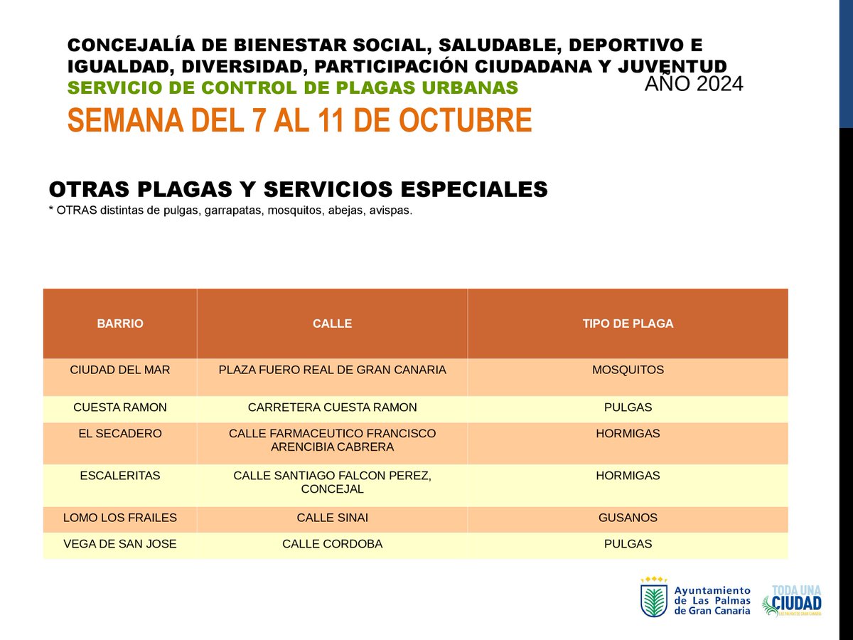 LPGCSaludPublic's tweet image. #controldeplagas realizado en #laspalmasdegrancanaria
Semana del 7 al 11 de octubre #tratamientopreventivo para más info. visita nuestra web 💌laspalmasgc.es/es/areas-temat… 📢Puedes solicitar el servicio en tu zona en la web, 📞llamando al 928448745 ó 📤controldeplagas@laspalmasgc.es