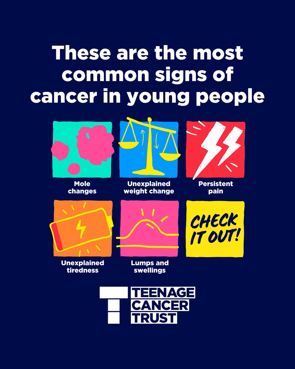 TeenageCancer's tweet photo. Do you know the 5 most common signs of cancer in young people ❓

- Lumps and swellings
-  Unexplained tiredness
-  Mole changes
- Persistent pain
- Unexplained weight change

These are just some of the most common signs of cancer in young people aged 13 – 24. https://t.co/ixyFCdY5n5