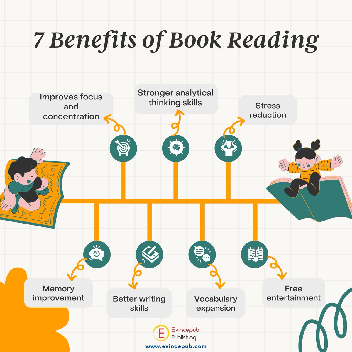 Evincepub Publishing tweet media