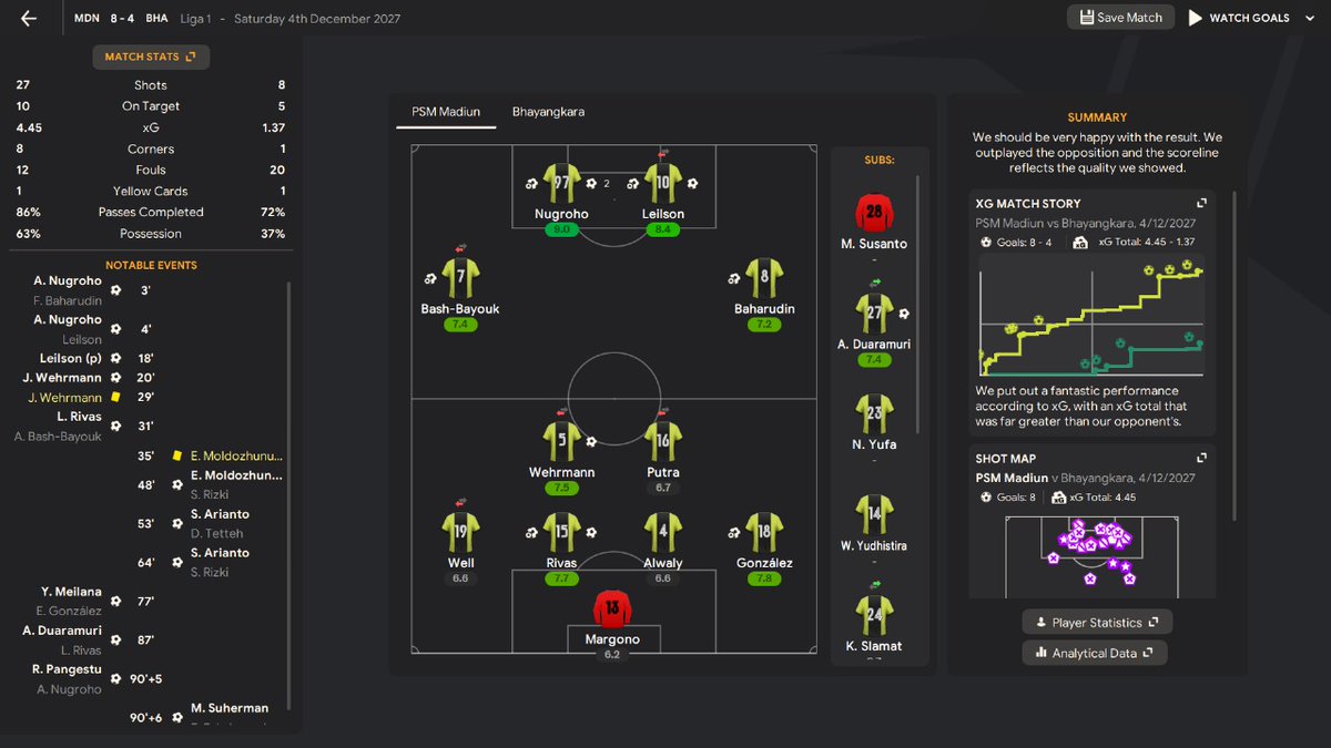 High risk, high return 🦖

*Miracle 424 by King <a href="/ichsanopiick/">Ichsan</a> cc <a href="/id_fm/">Football Manager Indonesia</a>