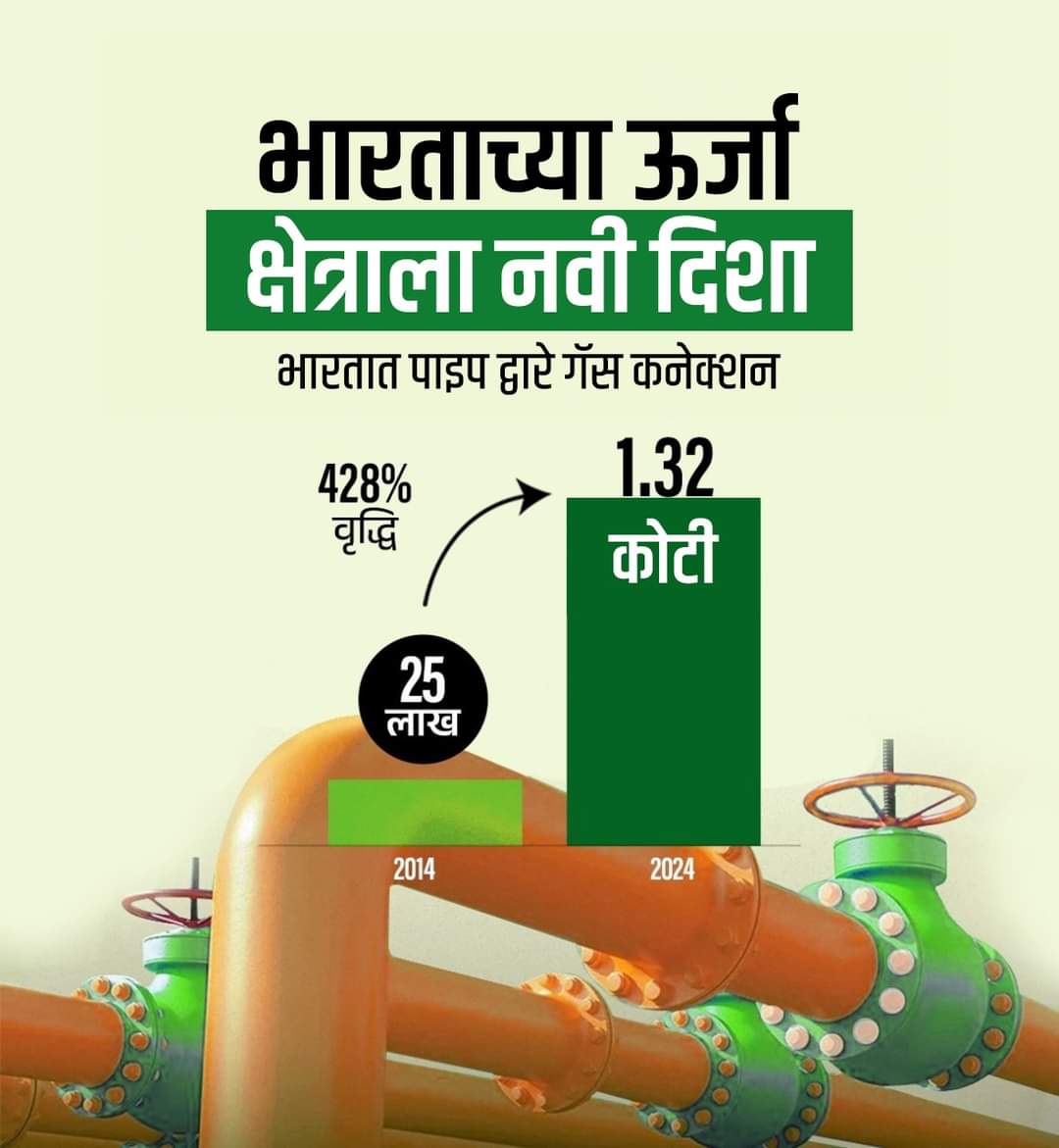 BJPNMDistrict's tweet photo. भारताच्या ऊर्जा क्षेत्राला नवी दिशा

#PMModi 
#ChandrashekharBawankule 
#SandeepNaik

@narendramodi @Dev_Fadnavis @cbawankule @BJP4Maharashtra https://t.co/sHBkISRFld