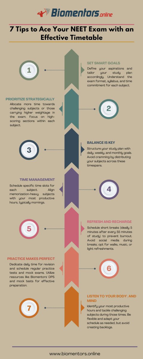 SolutionP_Shiv's tweet image. 7 Tips to Ace Your NEET Exam with an Effective Timetable.  

#biomentors #NeetCoachingClasses #NeetCoachingCentres #OnlineNeetCoaching #OnlineNeet 

biomentors.hashnode.dev/7-tips-to-ace-…