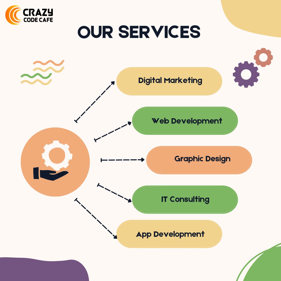 Crazycode_Cafe's tweet image. C^3 is all ready to serve you all these services
lets connect 

#Servicetweet #itcompany #c^3 #crazycodecafe #build #developers #development #WebDevelopment