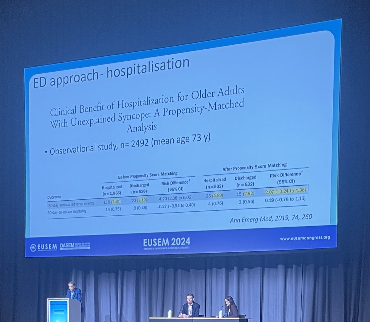 GeriEM: after propensity matching, there’s no difference at 30 days in terms of serious outcomes in elderly patients with syncope whether you admit them or not.

I’ve long thought that admitting loads of old folk with collapse?cause😡 wasn’t good for them… #EUSEM2024