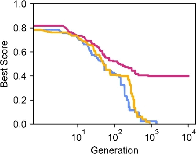 Reymond Group (@reymondgroup) on Twitter photo 🎉Our paper "Navigating a 1E+60 Chemical Space of Peptide/Peptoid Oligomers" by @MarkusOrsi and <a href="/jrjrjlr/">Jean-Louis Reymond</a>
is now published in the special issue on Exploration of (Ultra)Big Chemical Spaces in Molecular Informatics Wiley!
Read it here👉onlinelibrary.wiley.com/doi/10.1002/mi…
<a href="/DCBPunibern/">DCBPunibern</a> <a href="/unibern/">Universität Bern</a> 🎉Our paper "Navigating a 1E+60 Chemical Space of Peptide/Peptoid Oligomers" by @MarkusOrsi and <a href="/jrjrjlr/">Jean-Louis Reymond</a>
is now published in the special issue on Exploration of (Ultra)Big Chemical Spaces in Molecular Informatics Wiley!
Read it here👉onlinelibrary.wiley.com/doi/10.1002/mi…
<a href="/DCBPunibern/">DCBPunibern</a> <a href="/unibern/">Universität Bern</a>