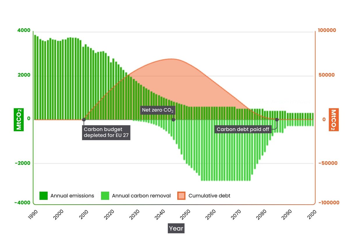 Carbon Gap tweet media