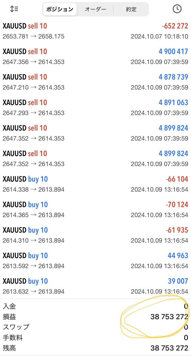 FX_special_gold's tweet photo. 今日も今日で爆益あざすw
先月も約4000万稼いだからトレーダーのみんなに資金配りしようか😜w

いいね👍リポスト♻️リプ『😎』をしてくれたフォロワー限定の抽選でw
人数によって配る金額考える🔥

@FX_special_gold ☜をフォローしてお待ちください☝️

稼ぎたい人ついてきて🔥

#fx #xauusd #ドル円 https://t.co/jphZHrSUz6