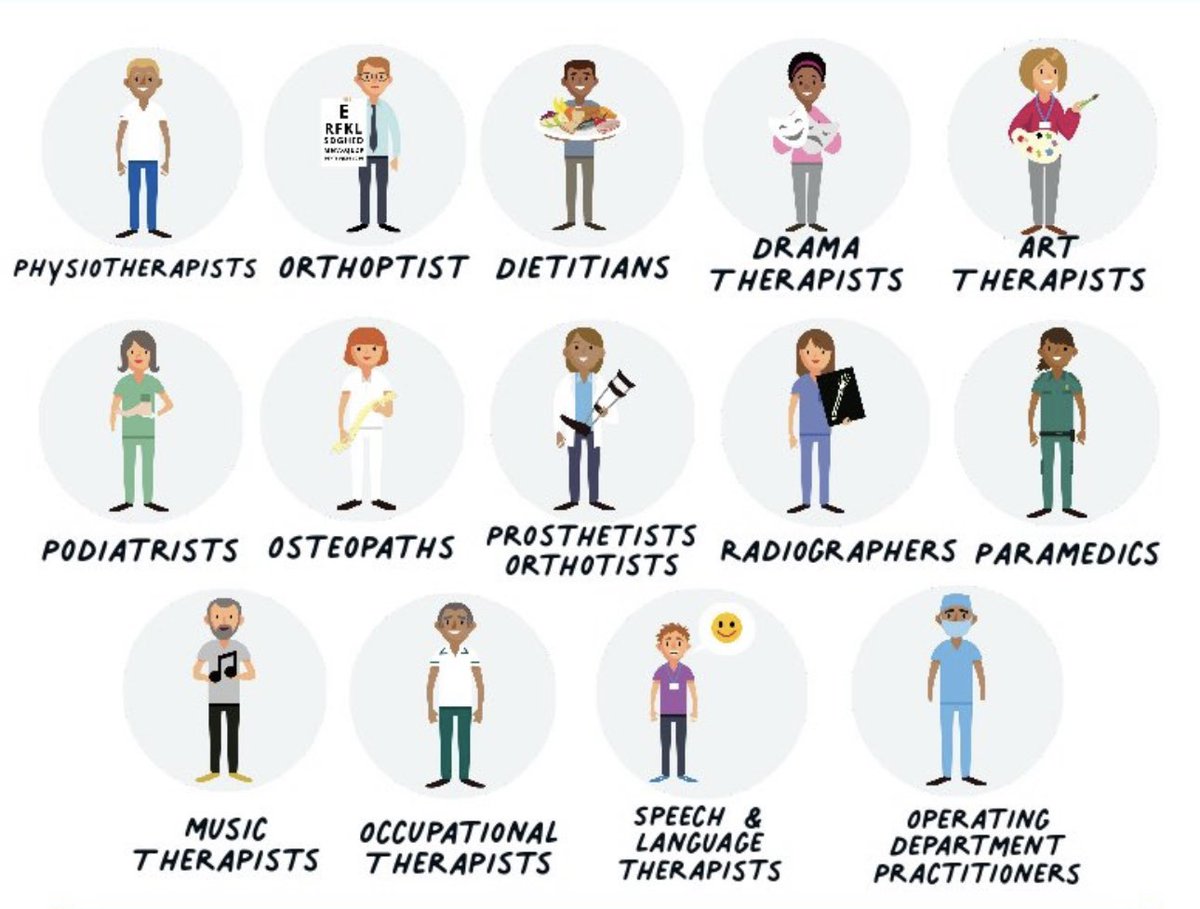 #AHPsDay2024 allied health professionals provide a variety of interventions to support the Multidisciplinary team in decision making. Occupational therapists are one of the AHP groups. Thank you to all the AHPs and AHP support staff for all the work you do!