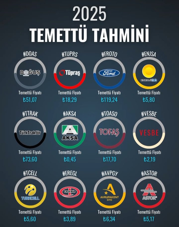 2025 yılı için kurumlara göre Temettü Tahmini🤔

#borsa #xu100 #DoAs #tuprs #froto #enja #ttrak #aksa #tcell #astor #EREGL
