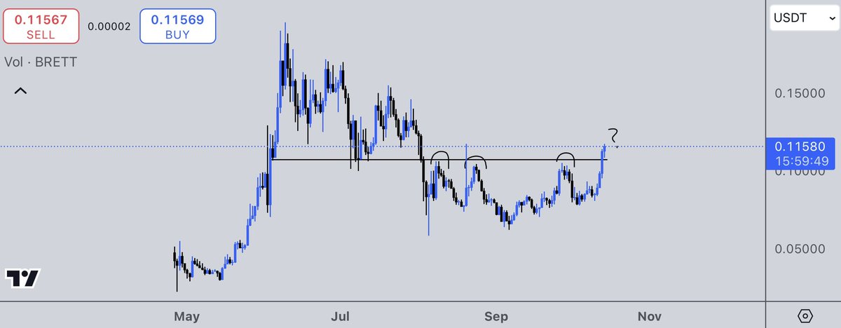 cousincrypt0's tweet photo. $BRETT 

All time high next? https://t.co/fwd8lcPUBz