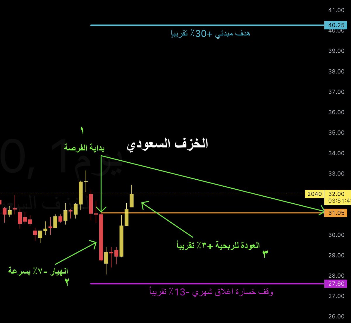 مشاري الحربي tweet media