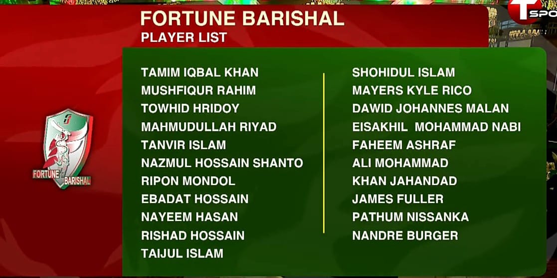 cricketkhorbd's tweet photo. Defending Champions Fortune Barishal built a Star-studded team once again!
#BPL2025 #BPLDraft https://t.co/OABVPzqK9n
