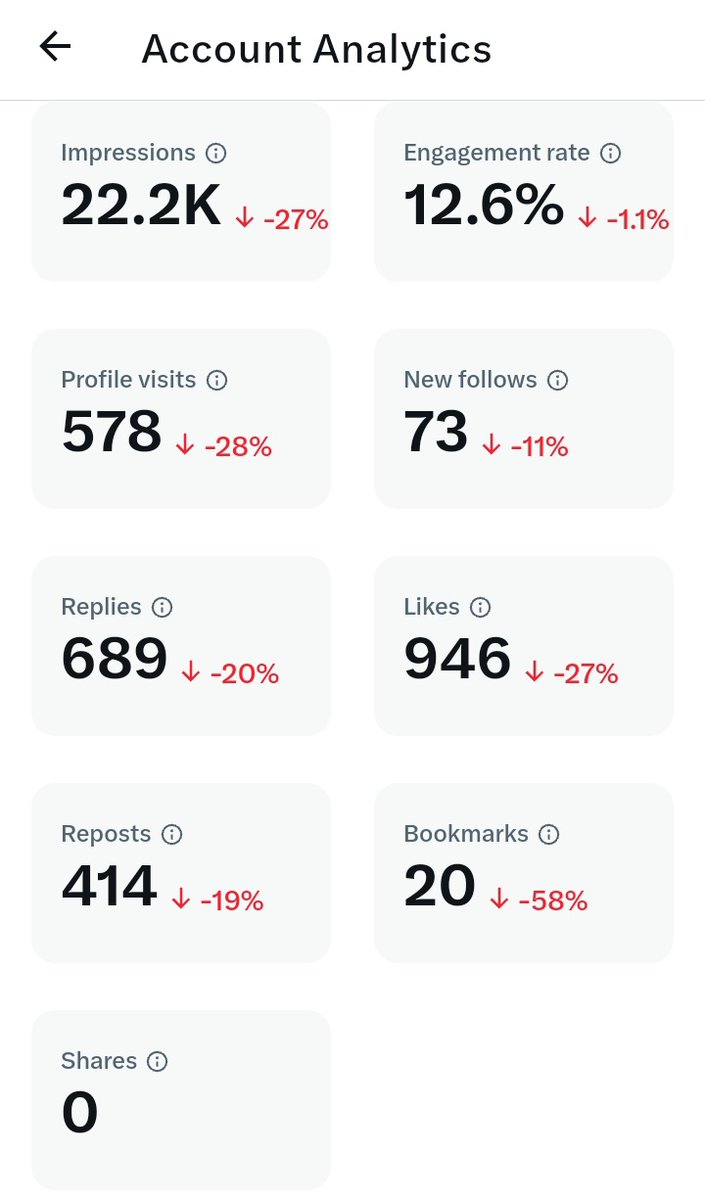 दो दिन का है दोस्तों कोइ उपाय बताओं जिससे 
ये लाल हरे मे बदल जाये