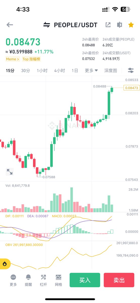 留下币安uid，快！！！
从一小时内互动的抽

$people 开始吃肉，跟上了吗？

打开小铃铛，狠狠干，猛猛吃肉。