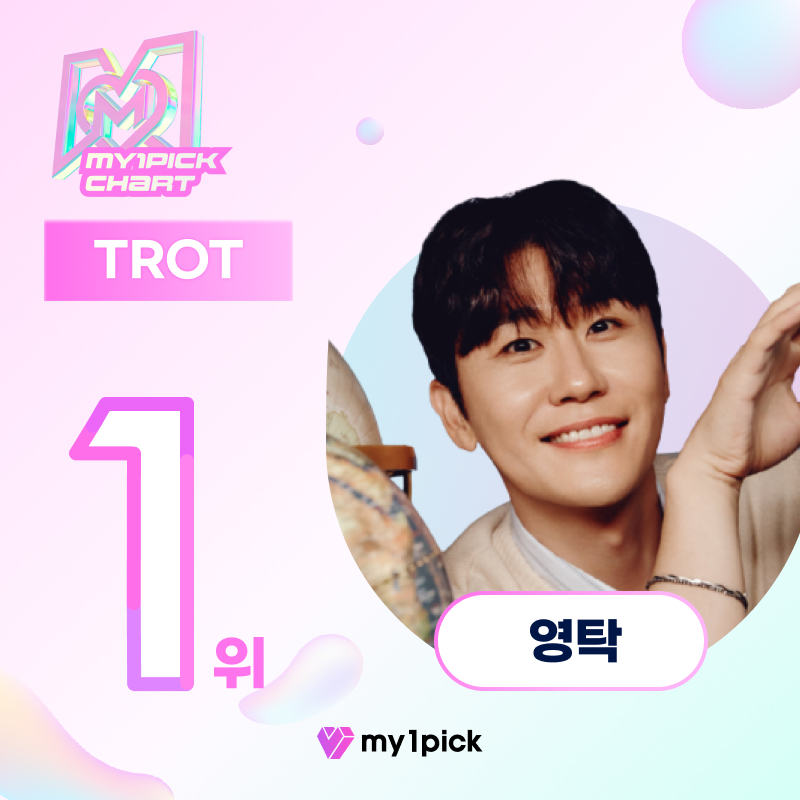 twt_my1pick's tweet photo. 🌟my1pick CHART🌟
#마이원픽 9월 월간 차트

트로트 부문 1위 스타🏆
🥇 #영탁

최고의 원픽! 축하합니다🎉
마이원픽 9월 월간차트를 멋지게 장식💘

#my1pick #YOUNGTAK #슈퍼슈퍼 #SuperSuper #영탁앤블루스 #YOUNGTAK_BLUES #영탁스쿨 #YOUNGTAKSCHOOL #탁쇼3 #TAKSHOW3 #영탁콘서트  #탁랑둥이 #별탁이 #탁랑이 

[마이원픽 바로가기]
👉https://t.co/JOz6Ez2R6q

------------------------------

🌟my1pick CHART🌟
my1pick September Monthly chart

TROT No. #1🏆
🥇YOUNG TAK

The best one pick! Congratulations🎉
Best my1pick September Monthly Charts💘

[Go to my1pick]
👉https://t.co/JOz6Ez2R6q