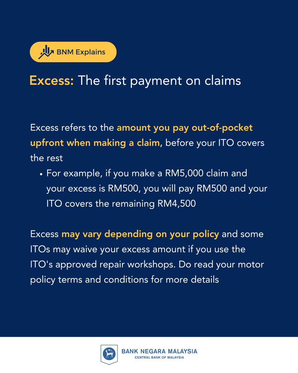 BNM_official's tweet photo. Motor insurance and takaful isn’t just paperwork, it’s your financial safety net on the road. Knowing the right terms keeps you ahead of the game and worry-free. Make sure you’re clear on what’s covered and, just as crucial, what’s not!
#BNMExplains #MotorInsurance #BNMKongsi #InsuransMotor