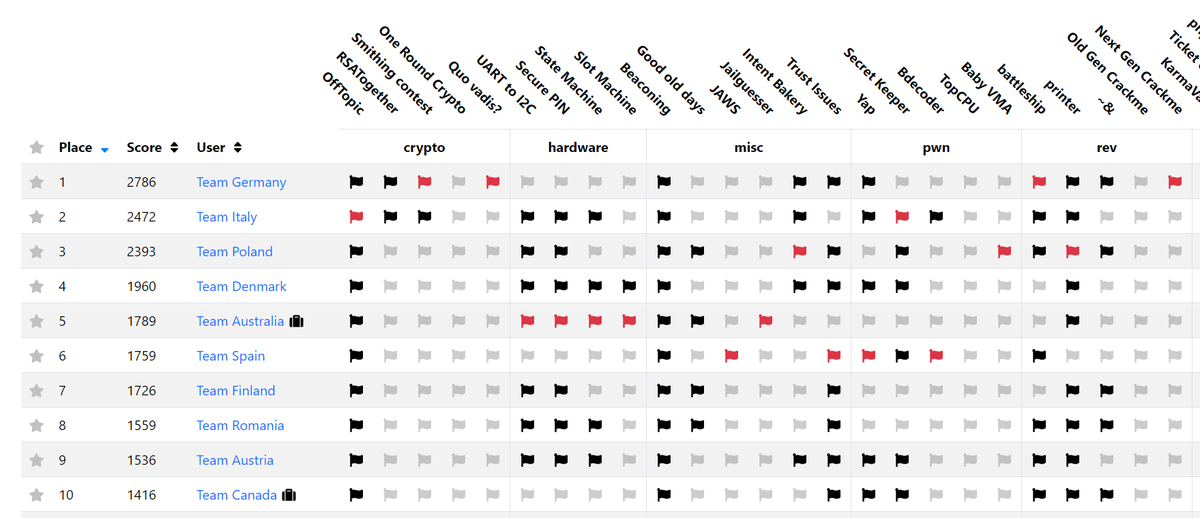 CyberEDU.ro tweet media