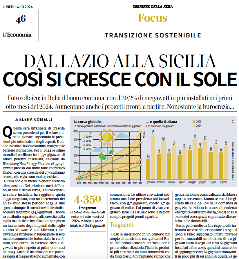 elencomelli's tweet image. Il boom del #solare nel mondo 
e la faticosa avanzata in Italia.
Quest'anno le stime sfiorano i 600 GW
di nuova capacità globale (+30%).
Anche qui, malgrado freni e barriere
crescono i grandi impianti,
ma resta ancora molto da fare
per centrare i target Ue al 2030,
via @Corriere