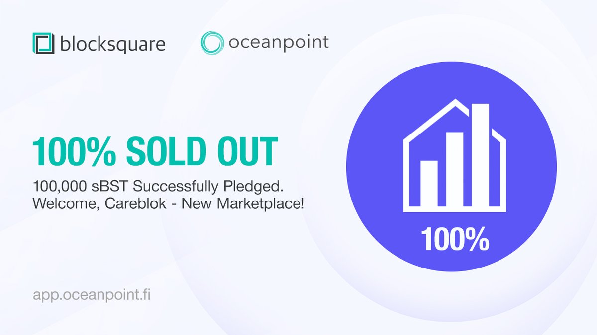 blocksquare_io's tweet photo. Also, the Careblok marketplace pool from CareYield just sold out too!

A great way to start Monday morning, congrats to the team and those $BST holders who pledged their sBST.

We look forward to seeing some healthcare #RWA assets tokenized by CareYield shortly! https://t.co/YoRhieSgNR