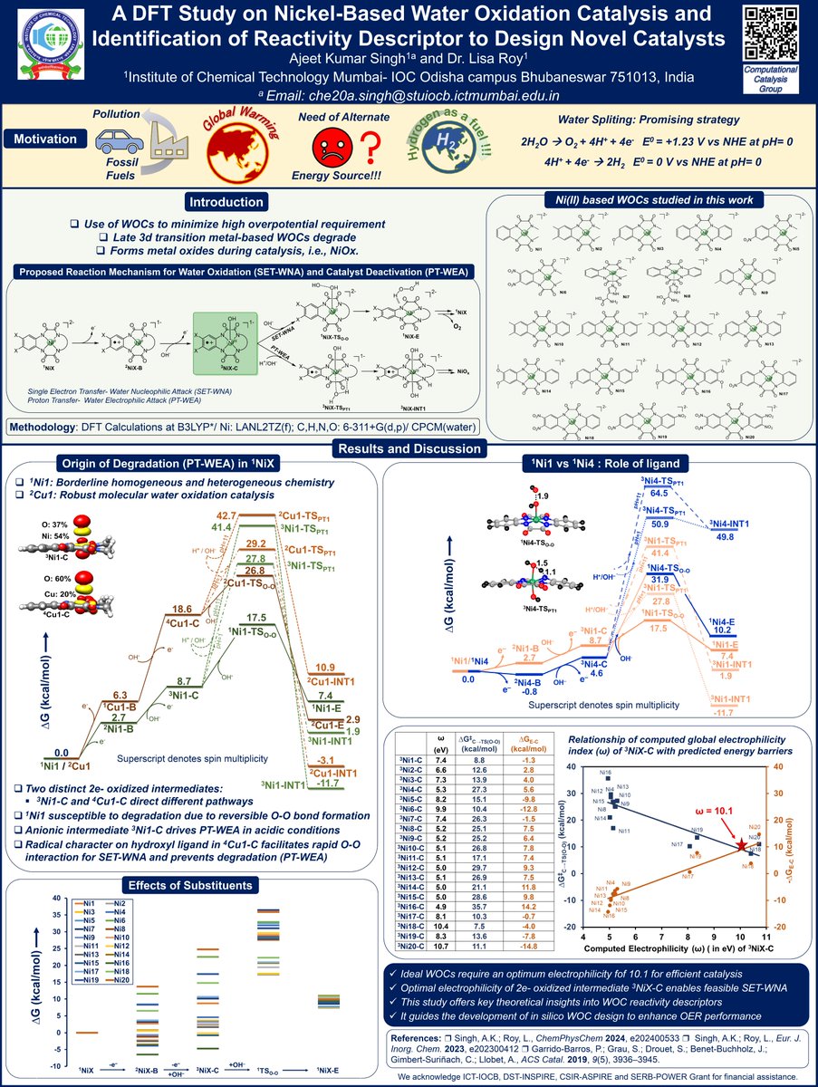 Ajeet Kumar Singh (@itsajeet_) on Twitter photo Hi <a href="/LatinXChem/">LatinXChem</a>, presenting my research work "A DFT Study on Nickel-Based Water Oxidation Catalysis and Identification of Reactivity Descriptor to Design Novel Catalysts" at #LatinXChem24 #LatinXChemComp #Comp029 #DFT #Ligands #WaterOxidation Hi <a href="/LatinXChem/">LatinXChem</a>, presenting my research work "A DFT Study on Nickel-Based Water Oxidation Catalysis and Identification of Reactivity Descriptor to Design Novel Catalysts" at #LatinXChem24 #LatinXChemComp #Comp029 #DFT #Ligands #WaterOxidation