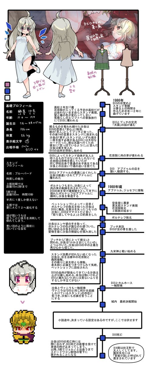 xllhimallx's tweet image. ョョ
🍎(しきな さら)💚様の青い鳥
3部(💚🍎)→5部(🐞🍎)がメインで、一応6部(🐞🍎or⛪🍎)の時間経過後に天国行きIf(💚🍎)が存在します。
PIXIV:pixiv.net/novel/series/1…
長編小説あり