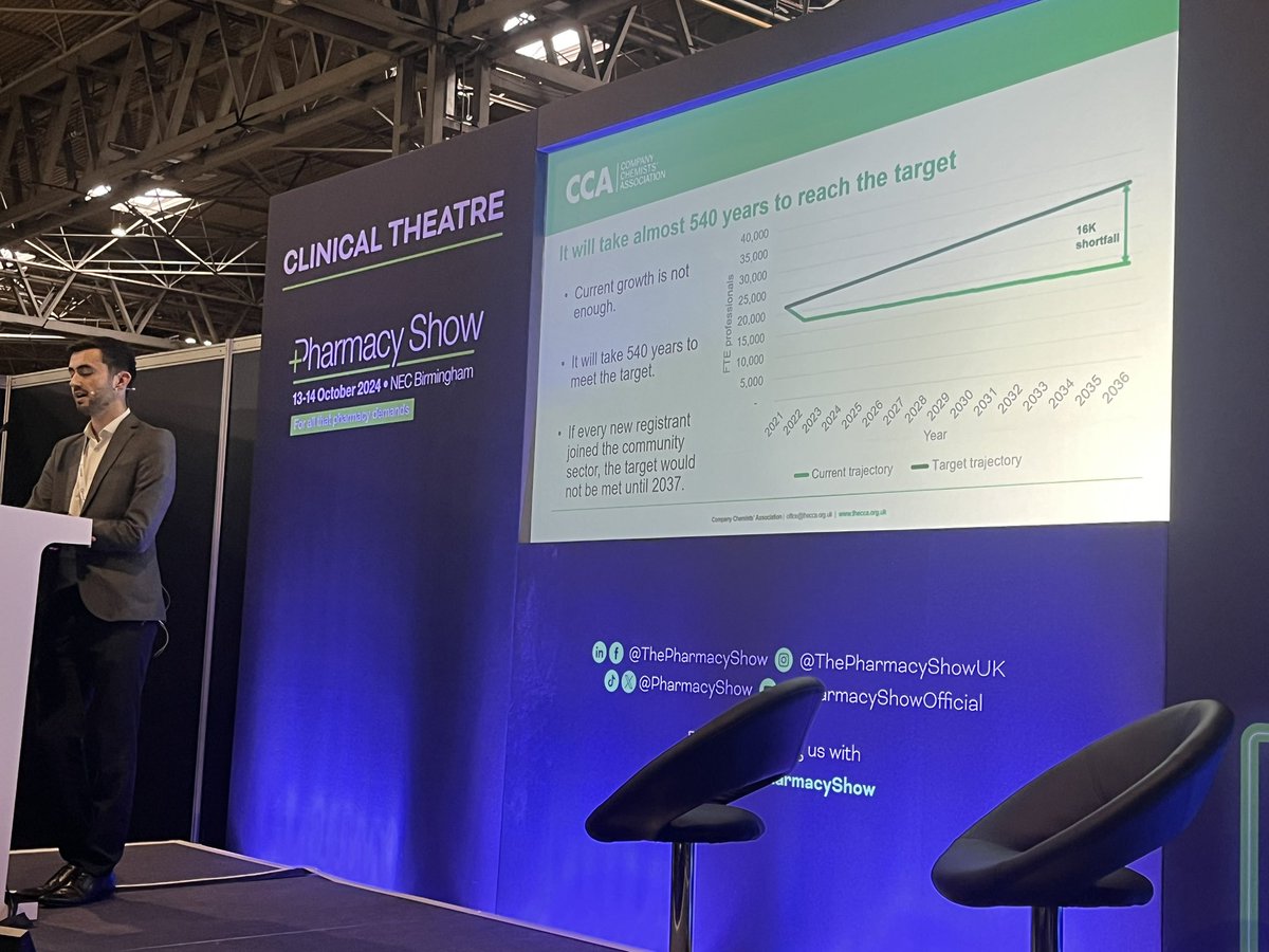 David Lipanovic (@lipanovicd) on Twitter photo To kick things off at day 2 of #PharmacyShow #PS24UK
<a href="/chidlow_sam/">Sam Chidlow</a> says that under the current trajectory of the community pharmacy workforce, it’ll take 540 years to meet NHSE’s target of at least 34,000 FTE pharmacists (initially projected for 2036/37).
<a href="/PJOnline_News/">The Pharmaceutical Journal</a> To kick things off at day 2 of #PharmacyShow #PS24UK
<a href="/chidlow_sam/">Sam Chidlow</a> says that under the current trajectory of the community pharmacy workforce, it’ll take 540 years to meet NHSE’s target of at least 34,000 FTE pharmacists (initially projected for 2036/37).
<a href="/PJOnline_News/">The Pharmaceutical Journal</a>